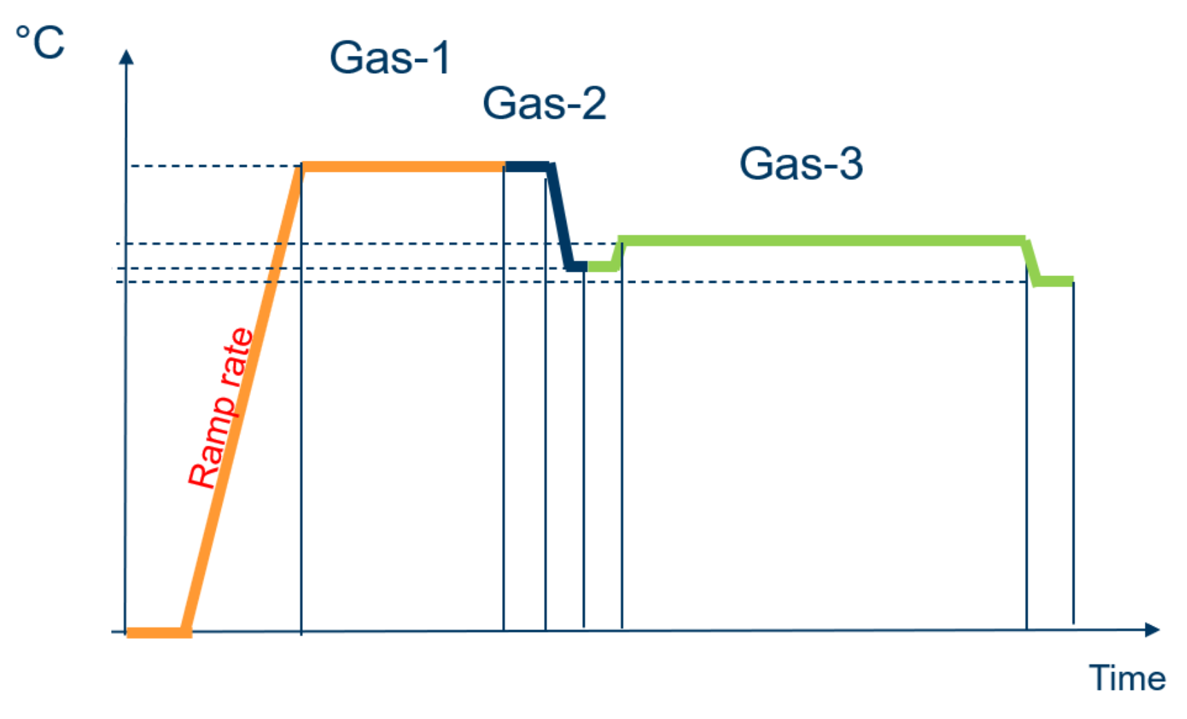 Experiment Graph