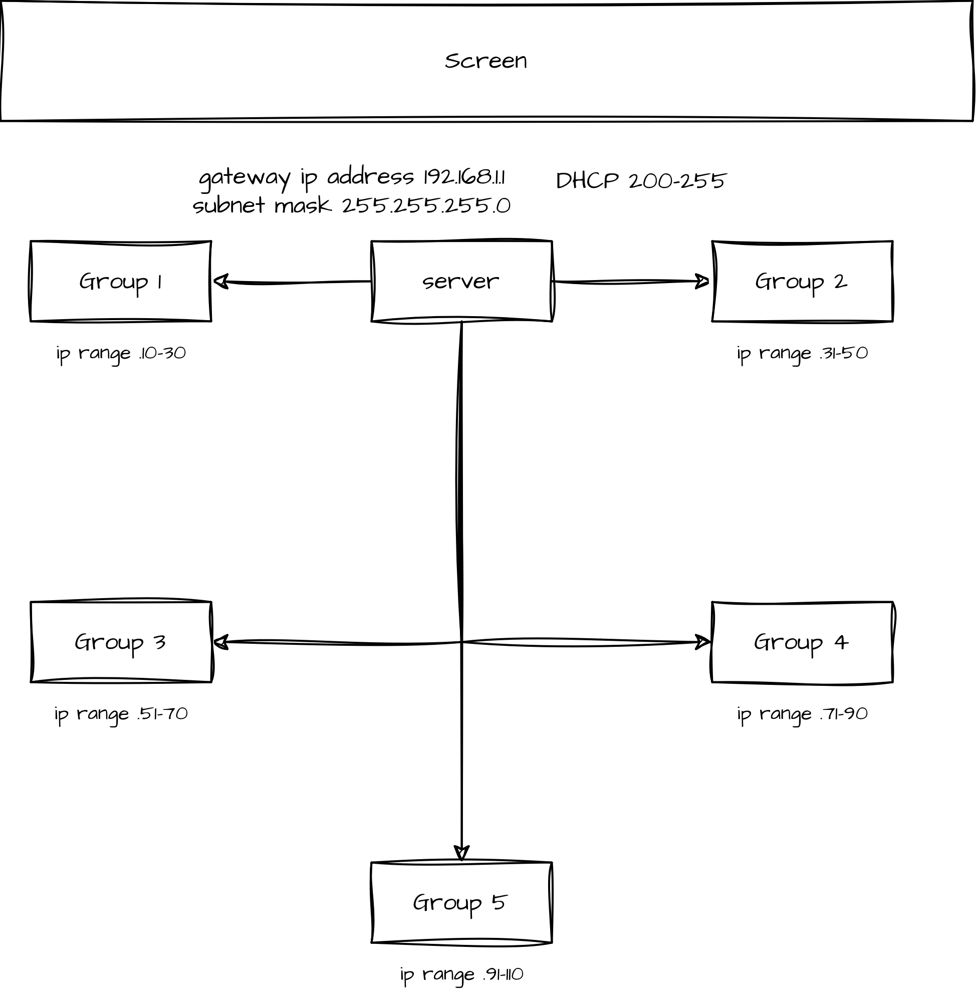 Network Architecture